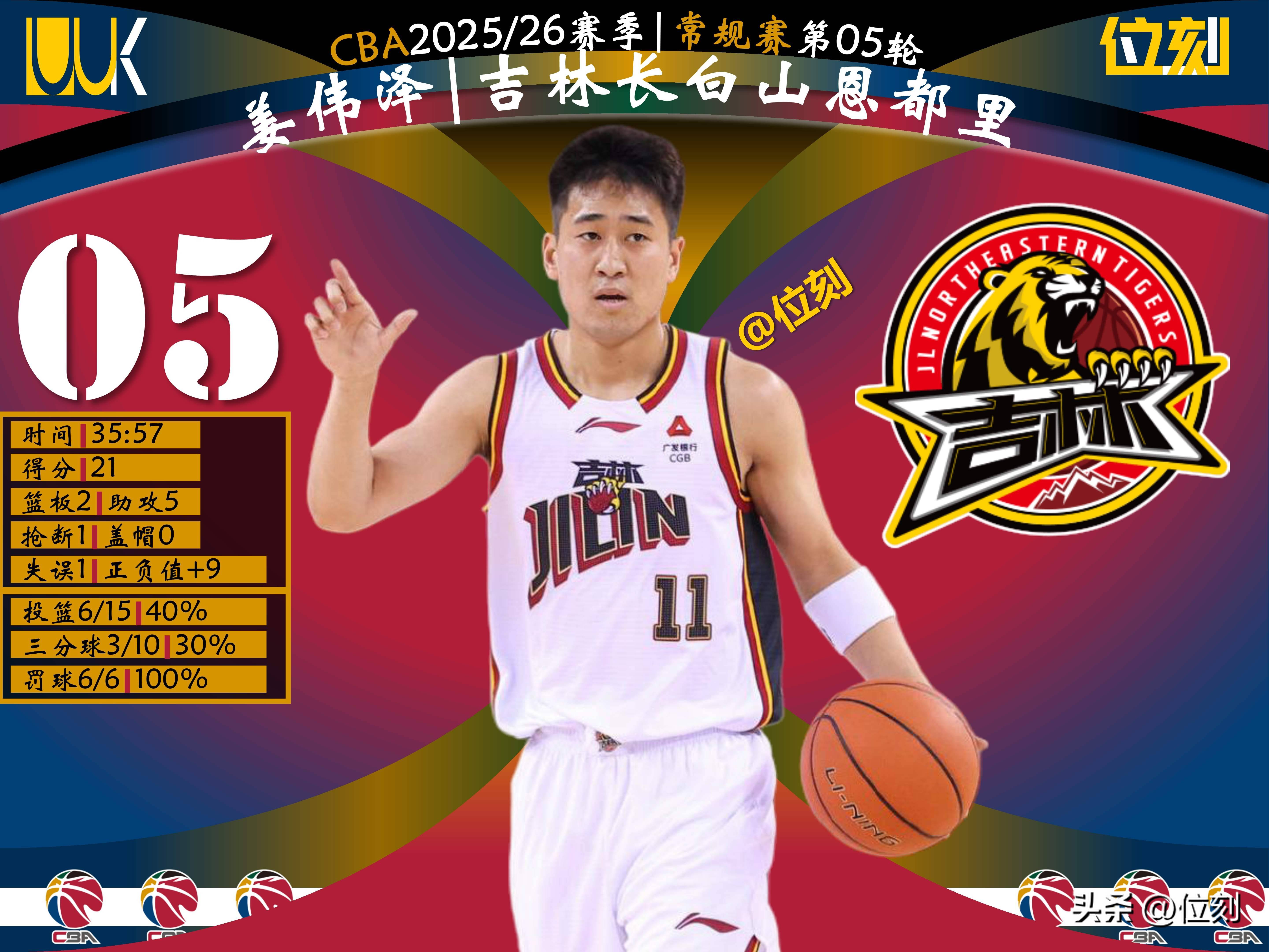 qy球友会体育电竞- 深圳男篮俱乐部球员总自然情况 